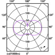 Light Distribution Diagram - MAS LED HPL M 6Klm 33.5W 840 E40 FR G
