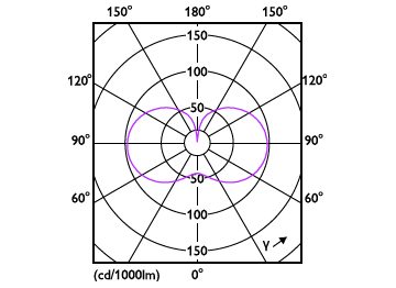 Light Distribution Diagram - MAS LED HPL M 6Klm 33.5W 840 E40 FR G