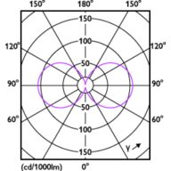 Light Distribution Diagram - MAS LED SON-T UE M 5.4Klm 28.5W 727 E27