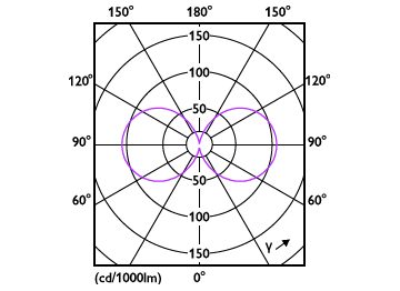 Light Distribution Diagram - MAS LED SON-T UE M 5.4Klm 28.5W 727 E27