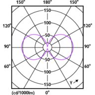 Light Distribution Diagram - MAS LED SON-T UE M 9Klm 42.8W 740 E40