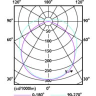 Light Distribution Diagram - 20WP/LED/830/ND E26 G2 BB 6/1