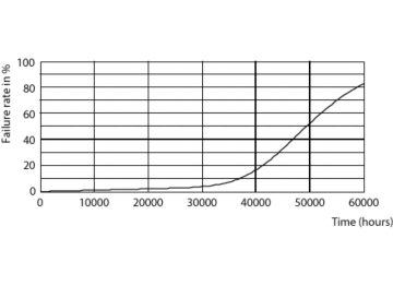 LEDTrueForce SON-T E40