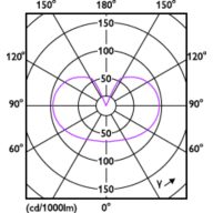 Light Distribution Diagram - LED classic 100W A60 WW FR ND 1CT/10