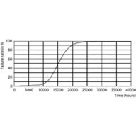 Bulb A67 100W 1521lm 2700K E27 NDFrosted