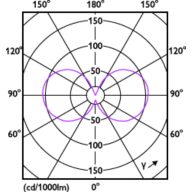 Light Distribution Diagram - LED classic 25W T25L E14 CL ND RF SRT4