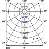Light Distribution Diagram - Master LED PAR30L 28W 30D 830 100-277V