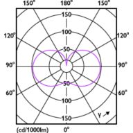Light Distribution Diagram - 34GC/LED/830/ND EX39 BB 6/1