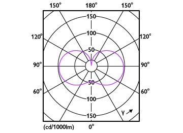 Light Distribution Diagram - 34GC/LED/830/ND EX39 BB 6/1