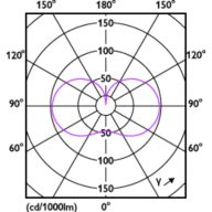 Light Distribution Diagram - 38GC/LED/850/ND EX39 BB 6/1