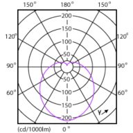 Light Distribution Diagram - 10A19/CNG/830/FR/P/E26/ND 4/1CT