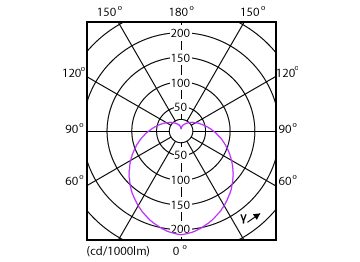 Light Distribution Diagram - 10A19/CNG/830/FR/P/E26/ND 4/1CT