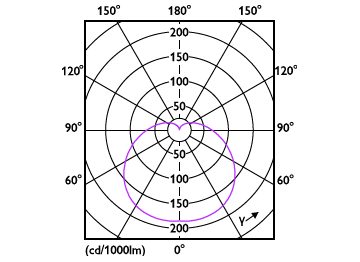 Light Distribution Diagram - 11A19/CNG/827/FR/P/E26/D 12/1CT