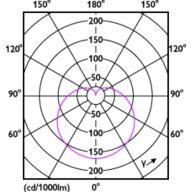 Light Distribution Diagram - 5A19/CNG/840/FR/P/E26/D 12/1CT