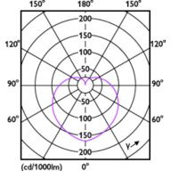 Light Distribution Diagram - 5A19/CNG/850/FR/P/E26/D 12/1CT
