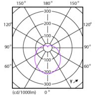 Light Distribution Diagram - 9A19/CNG/830/FR/P/E26/ND 4/1CT