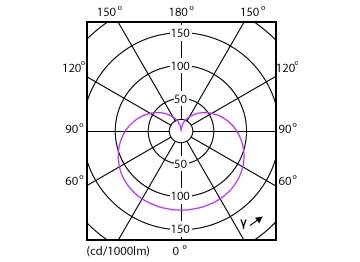 Light Distribution Diagram - 14A19/COR/927/FR/P/E26/DIM/T20 6/1CT