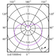Light Distribution Diagram - 14A19/COR/930/FR/P/E26/DIM/T20 6/1CT