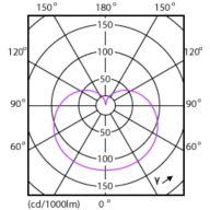 Light Distribution Diagram - 14A19/COR/950/FR/P/E26/DIM/T20 6/1CT