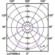 Light Distribution Diagram - LEDBulb 14W E27 3000K W A19 1PF/6