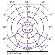 Light Distribution Diagram - EcoHome LEDBulb 10.5WE27 3000KHV1PF/20UY