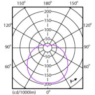 Light Distribution Diagram - EcoHome LEDBulb 10.5WE27 6500KHV1PF/20UY