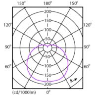 Light Distribution Diagram - Ecohome LEDBulb 13W E27 3000KHV 3PF/6AR