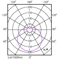 Light Distribution Diagram - EcoHome LEDBulb 13W E27 6500KHV 1PF/20UY