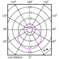 Light Distribution Diagram - EcoHome LEDBulb 15W E27 3000KHV 1PF/20UY