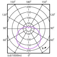 Light Distribution Diagram - EcoHome LEDBulb 15W E27 6500KHV 1PF/20AR