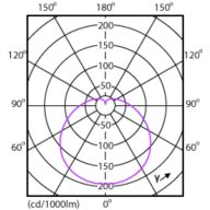 Light Distribution Diagram - EcoHome LEDBulb 6W E27 3000KHV 1PF/20UY