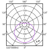 Light Distribution Diagram - EcoHome LEDBulb 6W E27 6500KHV 1PF/20UY