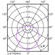 Light Distribution Diagram - EcoHome LEDBulb 8W E27 3000KHV 1PF/20UY