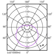 Light Distribution Diagram - EcoHome LEDBulb 8W E27 6500KHV 1PF/20UY