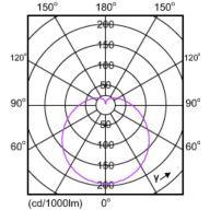Light Distribution Diagram - EcoHome LEDBulb 10W E27 3000KLV 1PF/20