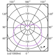 Light Distribution Diagram - ESS LEDBulb 4.4W E26 3500K 100V 1CT/12JP