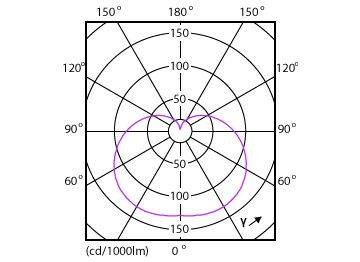 Light Distribution Diagram - ESS LEDBulb 4.4W E26 3500K 100V 1CT/12JP