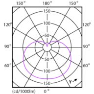 Light Distribution Diagram - ESS LEDBulb 4.4W E26 5000K 100V 1CT/12JP