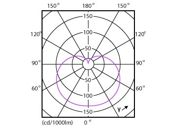 Light Distribution Diagram - ESS LEDBulb 4.4W E26 5000K 100V 1CT/12JP