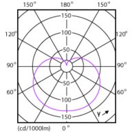 Light Distribution Diagram - ESS LEDBulb 6.5W E26 3500K 100V 1CT/12JP