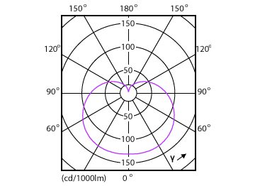 Light Distribution Diagram - ESS LEDBulb 6.5W E26 3500K 100V 1CT/12JP