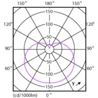 Light Distribution Diagram - ESS LEDBulb 6.5W E26 5000K 100V 1CT/12JP