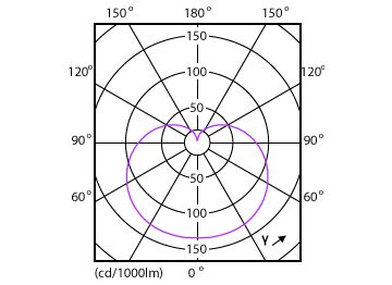 Light Distribution Diagram - ESS LEDBulb 6.5W E26 5000K 100V 1CT/12JP
