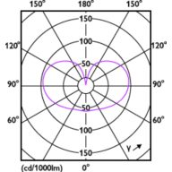 Light Distribution Diagram - MAS LEDBulb DT10.5-100W E27 CRI95A60FR G