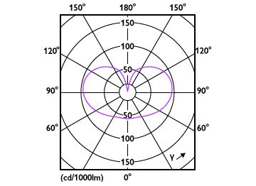 Light Distribution Diagram - MAS LEDBulb DT10.5-100W E27 CRI95A60FR G