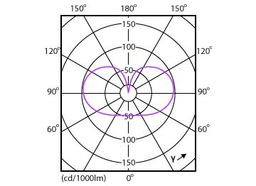 Light Distribution Diagram - MAS LEDBulb DT3.4-40W E27 CRI95A60CL G