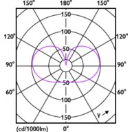 Light Distribution Diagram - MAS LEDBulbDT3.4 -40W E27 CRI95 A60 FR G