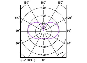Light Distribution Diagram - MAS LEDBulbDT3.4 -40W E27 CRI95 A60 FR G