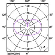 Light Distribution Diagram - MAS LEDBulbDT5.9-60W E27 CRI95A60CL G