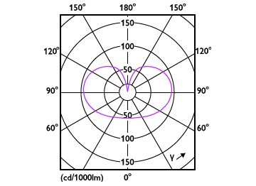 Light Distribution Diagram - MAS LEDBulbDT5.9-60W E27 CRI95A60CL G